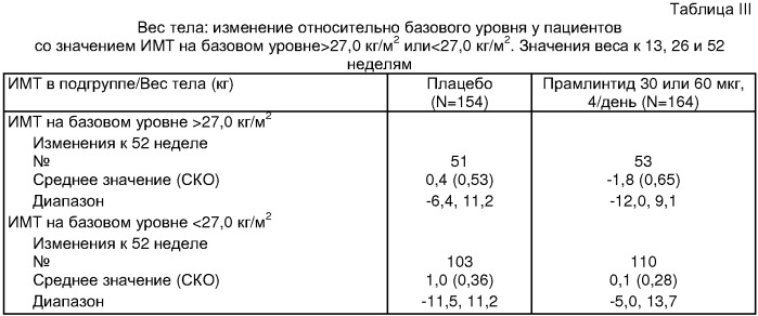 Способ лечения или предупреждения ожирения (патент 2314121)