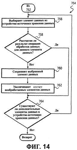 Способ и устройство для параллельного объединения данных со сдвигом вправо (патент 2273044)
