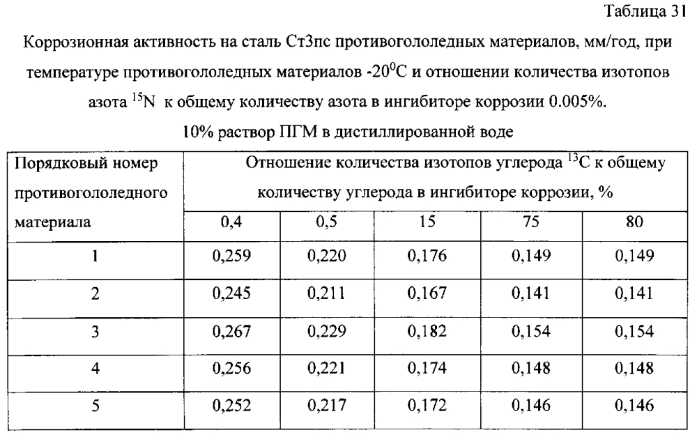 Способ получения твердого противогололедного материала на основе пищевой поваренной соли и кальцинированного хлорида кальция (варианты) (патент 2597122)