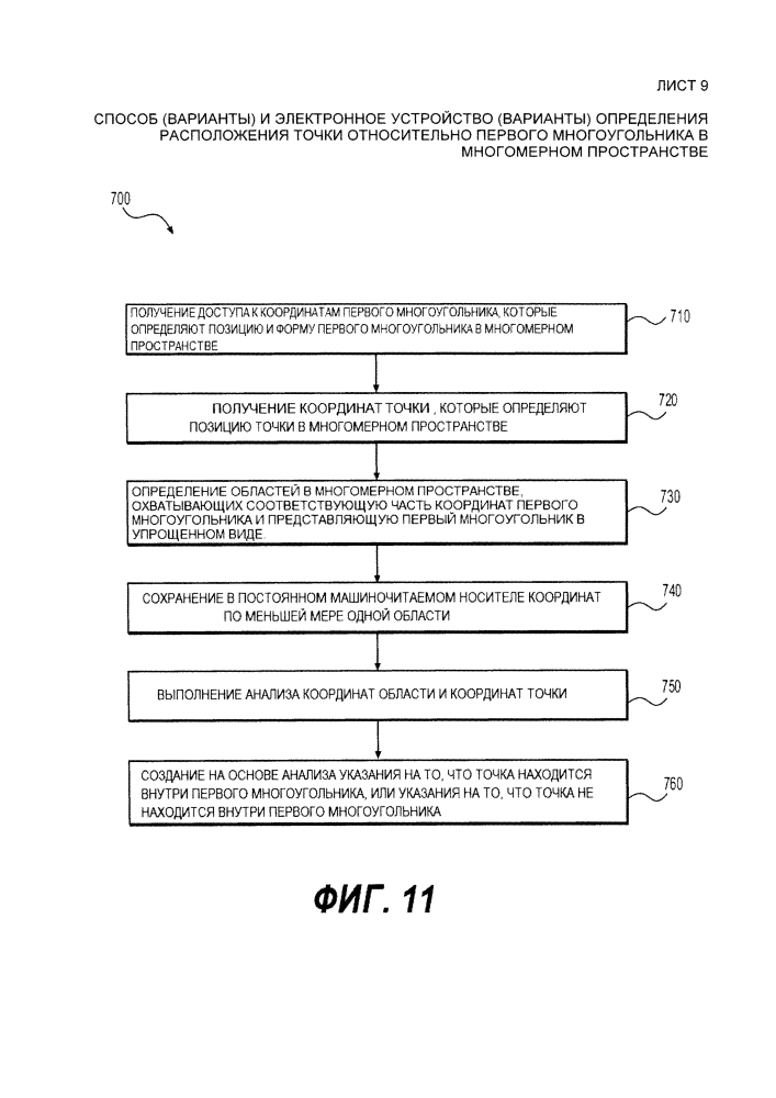 Способ (варианты) и электронное устройство (варианты) определения расположения точки относительно первого многоугольника в многомерном пространстве (патент 2608870)