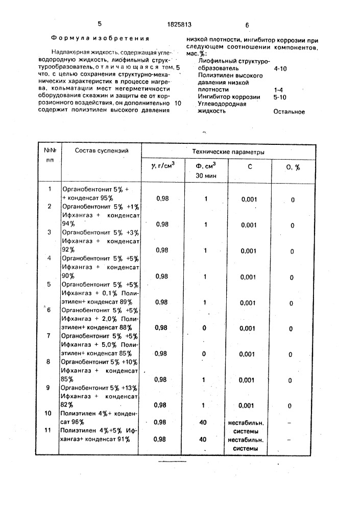 Надпакерная жидкость (патент 1825813)