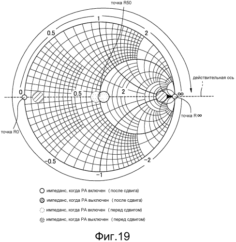 Устройство беспроводной связи (патент 2554560)