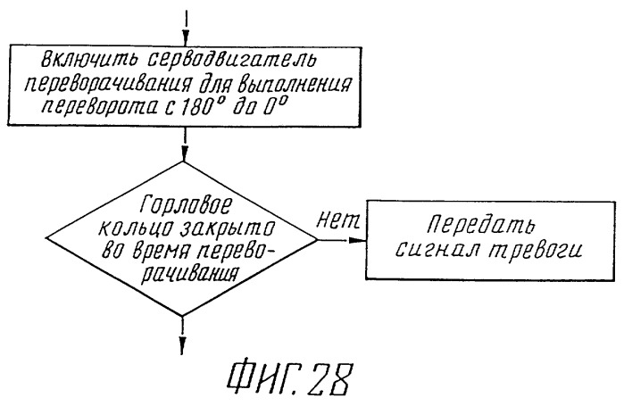 Секционная машина (патент 2245306)