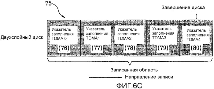 Оптический диск однократной записи и способ и устройство для записи/воспроизведения управляющей информации на/с оптического диска (патент 2361289)