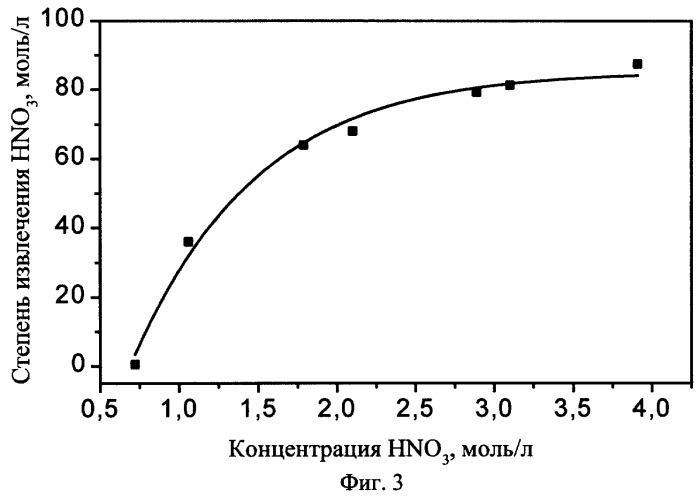 Нитраты осадки. Нейтрализация нитратов мочевиной.