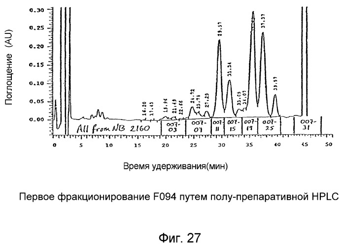 Ингибирование nf- b композициями тритерпенов (патент 2288706)