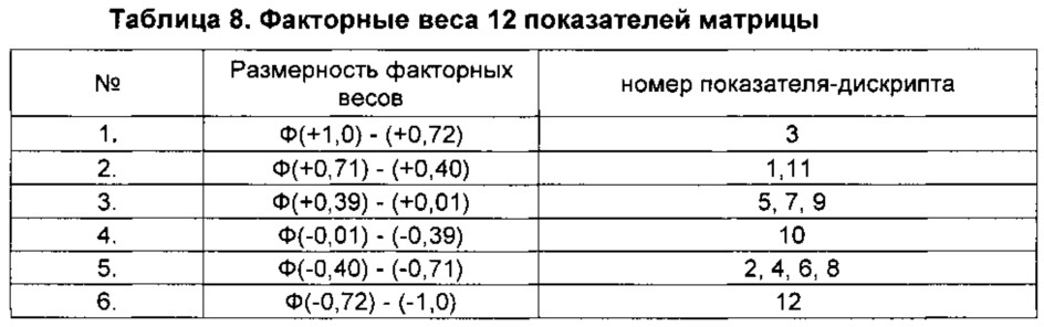 Способ и устройство для определения взаимосвязей параметров производственного процесса (патент 2626336)