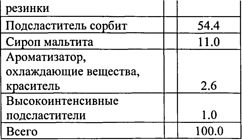 Способ изготовления кондитерского изделия (варианты) (патент 2606527)