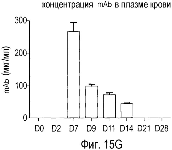 Антагонисты pcsk9 (патент 2528735)