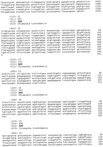 Соединения и способы для лечения и диагностики хламидийной инфекции (патент 2410394)