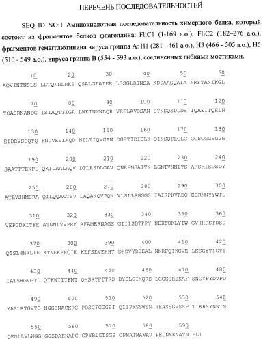 Поливалентная вакцина против гриппа на основе гибридного белка (патент 2531235)