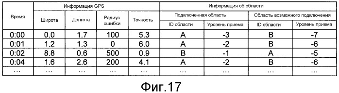 Устройство оценки количества терминалов и способ оценки количества терминалов (патент 2541892)