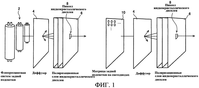 Способы управления источником исходного света дисплея с переменной задержкой (патент 2426161)