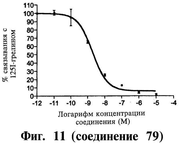 Способ лечения или профилактики физиологических и/или патофизиологических состояний, опосредуемых рецепторами, стимулирующими секрецию гормона роста, триазолы и фармацевтическая композиция на их основе (патент 2415134)