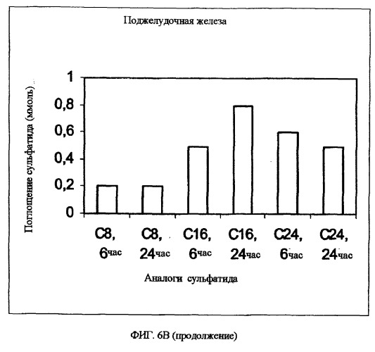 Способ лечения диабета (патент 2266123)