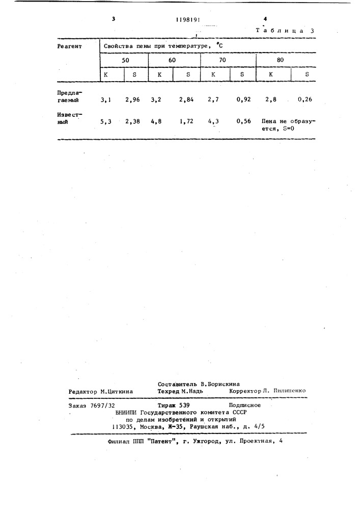 Реагент для удаления жидкости с забоя газовых скважин (патент 1198191)