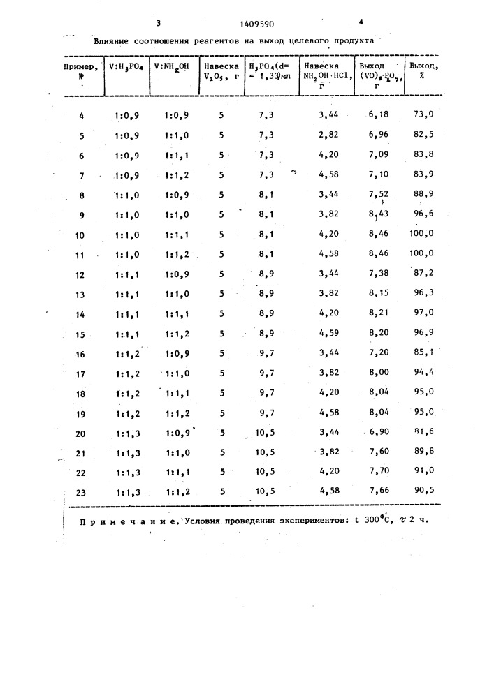 Способ получения пирофосфата ванадила (патент 1409590)