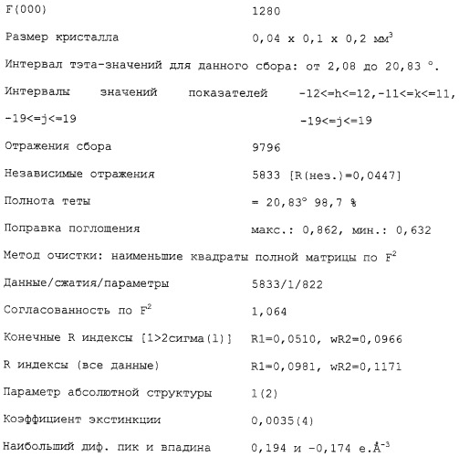Ароматические дикетопроизводные, способы получения и применение данных соединений в качестве фармацевтических средств (патент 2252211)
