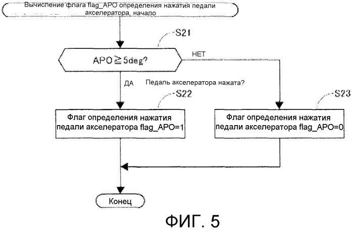 Устройство управления предотвращением отката при трогании с места транспортного средства с электроприводом (патент 2536752)