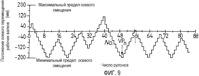 Способ прокатки полос в прокатной клети (патент 2333810)