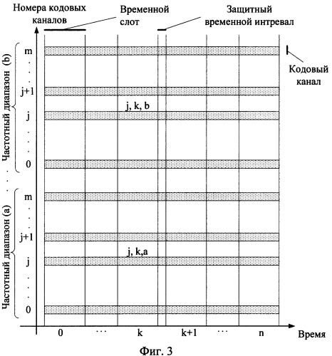 Способ формирования синхропосылки криптографического алгоритма в системах связи с обеспечением имитозащищенности и конфиденциальности передаваемых сообщений (патент 2287222)