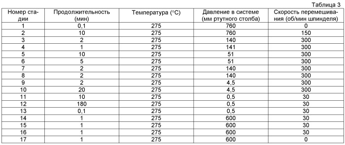 Получаемые в расплаве сложнополиэфирные композиции с улучшенной термоокислительной стабильностью, а также способ их получения и применения (патент 2516848)