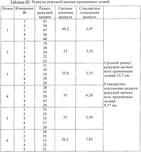 Кремниевые лезвия для хирургического и нехирургического применения (патент 2363771)