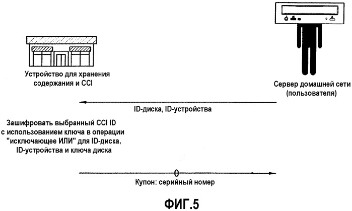 Способ и устройство для копирования av-потока (патент 2313137)