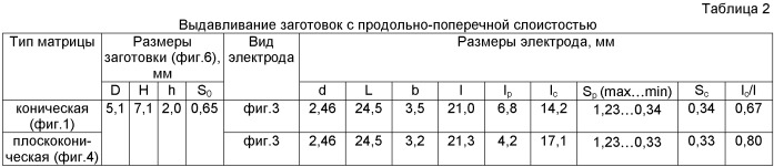Способ изготовления биметаллического центрального электрода искровой свечи зажигания двигателя внутреннего сгорания (патент 2498469)