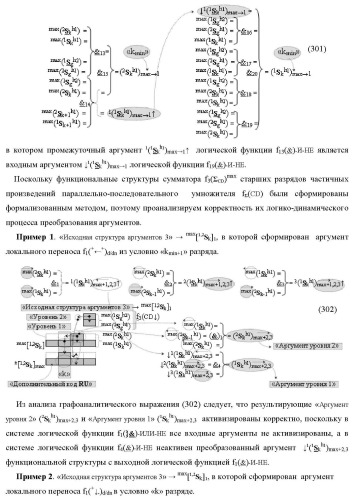 Функциональная структура сумматора f3( cd)max старших условно &quot;k&quot; разрядов параллельно-последовательного умножителя f ( cd), реализующая процедуру &quot;дешифрирования&quot; аргументов слагаемых [1,2sg h1] и [1,2sg h2] в &quot;дополнительном коде ru&quot; посредством арифметических аксиом троичной системы счисления f(+1,0,-1) и логического дифференцирования d1/dn   f1(+  -)d/dn (варианты русской логики) (патент 2476922)