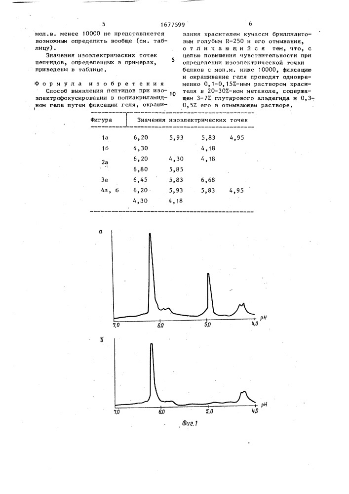 Способ выявления пептидов при изоэлектрофокусировании в полиакриламидном геле (патент 1677599)