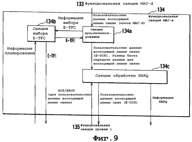 Способ управления мощностью передачи и система мобильной связи (патент 2326511)