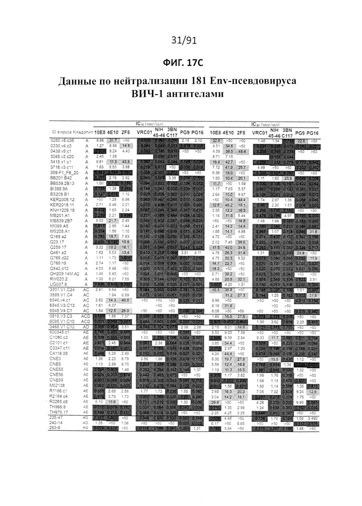 Gp41-нейтрализующие антитела и их применение (патент 2624046)