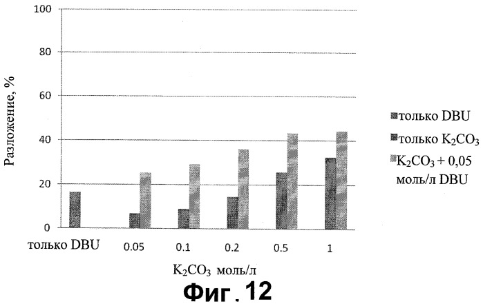 Способ обработки подземного пласта разлагаемым веществом (патент 2536912)
