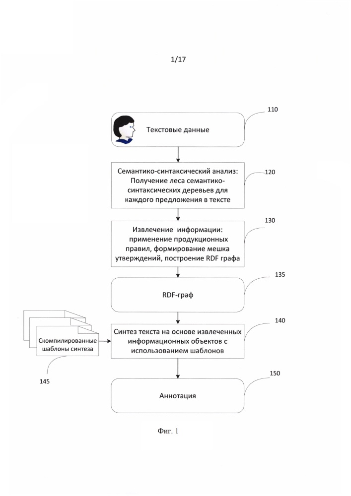 Способ и система синтеза текста на основе извлеченной информации в виде rdf-графа с использованием шаблонов (патент 2610241)