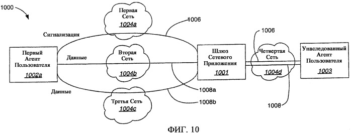 Способ, агент пользователя, шлюз приложения и программа для мягкой передачи обслуживания между различными сетями, выполняемая с помощью протокола сквозной передачи уровня приложения (патент 2469486)
