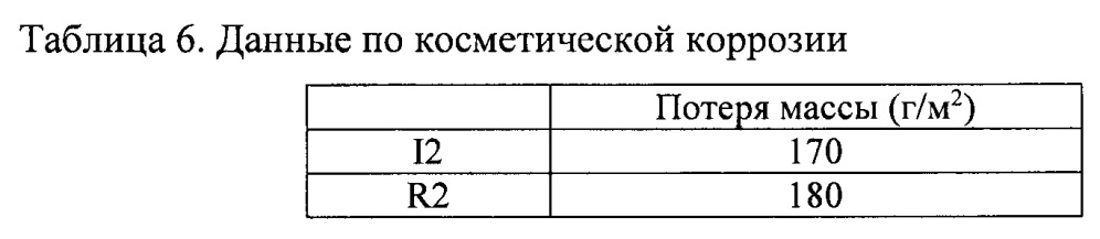 Способ получения закаленных в прессе стальных деталей с покрытием с высокой производительностью (патент 2641279)