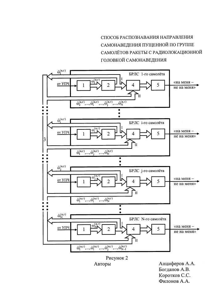 Способ распознавания направления самонаведения пущенной по группе самолётов ракеты с радиолокационной головкой самонаведения (патент 2609530)