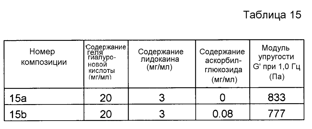 Композиция гиалуроновой кислоты (патент 2605298)