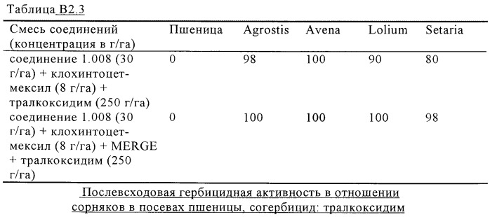 Гербицидная композиция, способ избирательной борьбы с сорными и травянистыми растениями (патент 2251268)