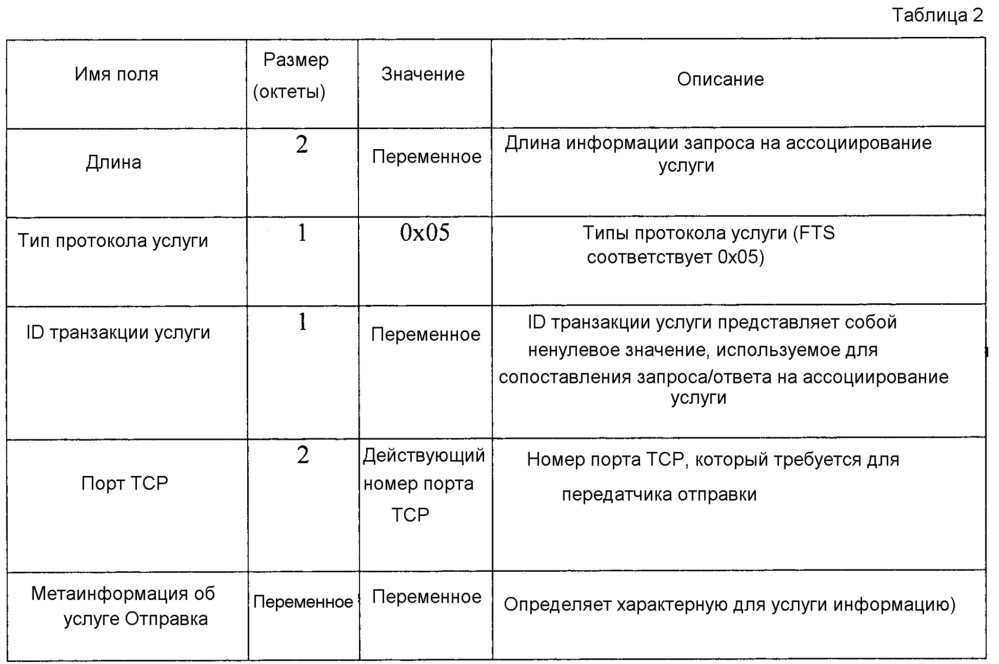 Способ поиска услуги или объявления ее в системе прямой связи и устройство для него (патент 2648580)