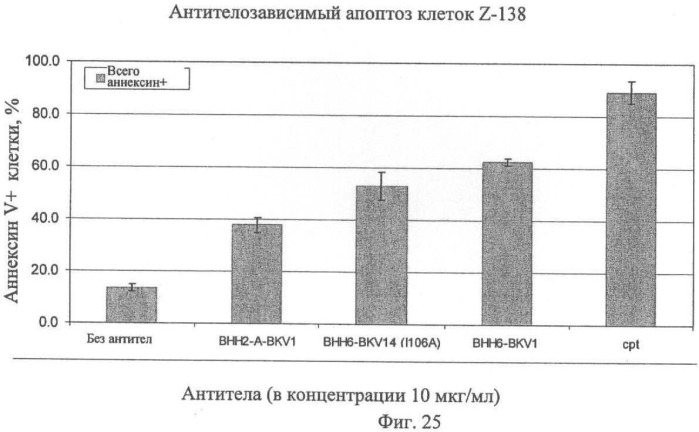 Модифицированные антигенсвязывающие молекулы с измененной клеточной сигнальной активностью (патент 2482132)