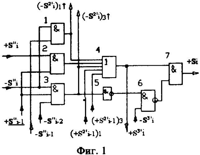 Функциональная структура корректировки аргументов промежуточной суммы &#177;[s&#39;&#39;i] параллельного сумматора в позиционно-знаковых кодах f(+/-) (патент 2362204)