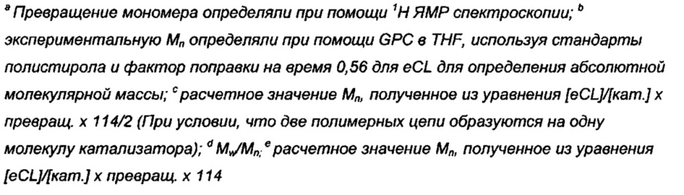 Способ и каталитическая система для получения полимеров и блок-сополимеров (патент 2662959)