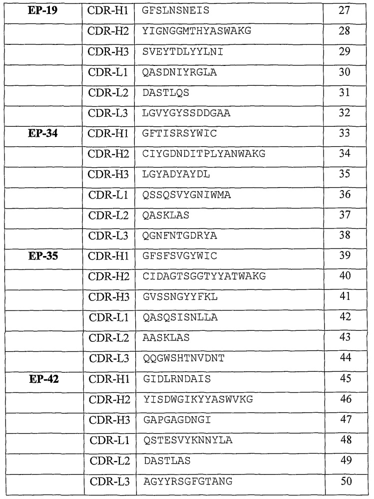 Стабильные и растворимые антитела, ингибирующие tnfα (патент 2653753)