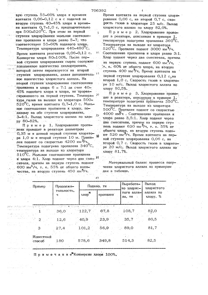 Способ получения хлористого аллила (патент 706392)