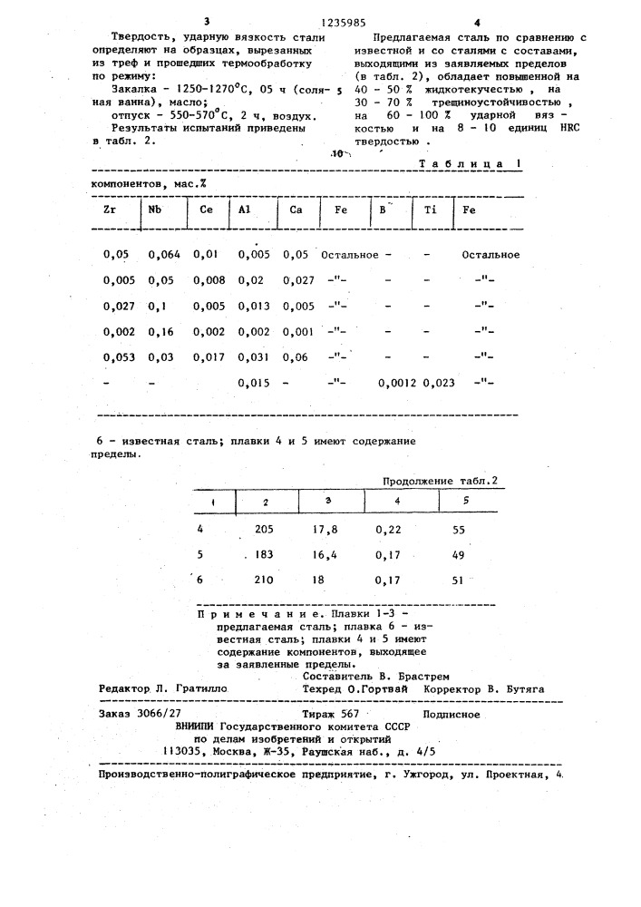 Литая штамповая сталь (патент 1235985)