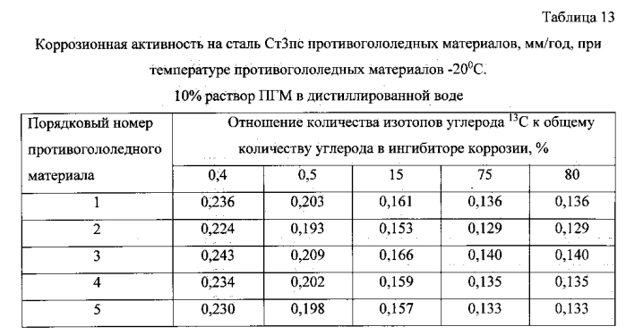 Способ получения твердого противогололедного материала на основе пищевой поваренной соли и кальцинированного хлорида кальция (варианты) (патент 2583961)