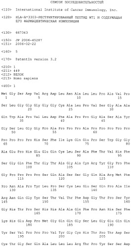 Hla-a*3303-рестриктированный пептид wt1 и содержащая его фармацевтическая композиция (патент 2435782)