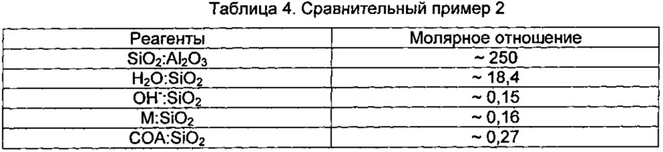 Синтез кристаллов zsm-5 с улучшенной морфологией (патент 2615689)